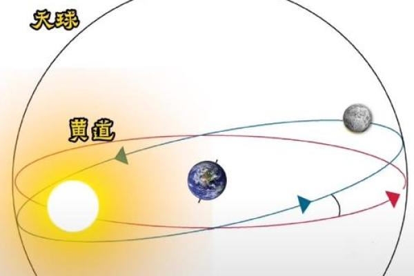 怎么判断八字里的太阴星和太阳星