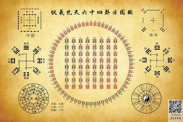 风水培训的基础,解读河书洛图 风水培训的基础,解读河书洛图