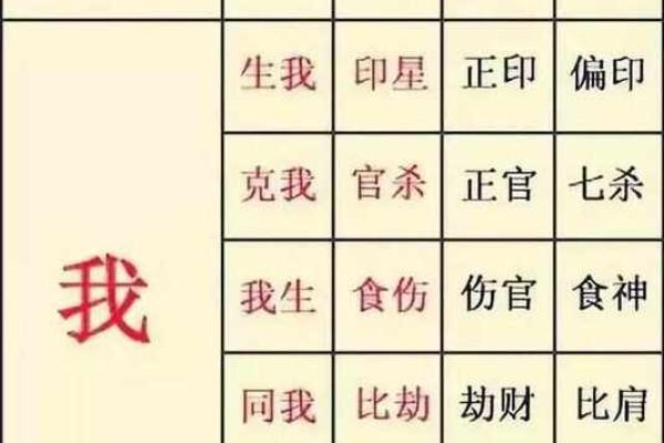 男命八字看妻子,男人八字有娶富妻的暗示