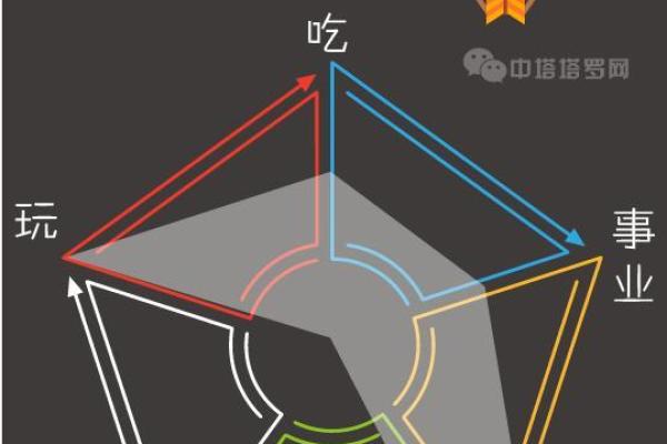 十二星座的超能力