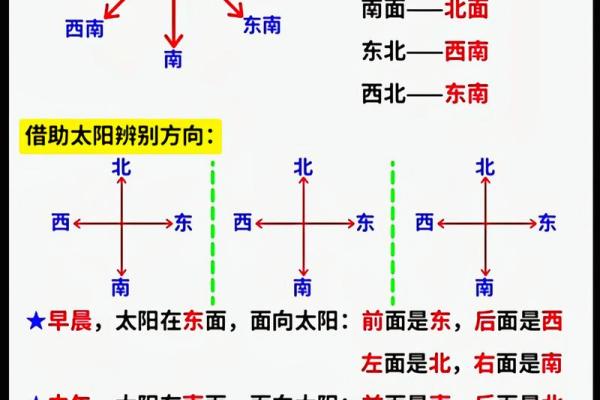 怎样判断方位  判定方位的六种方法