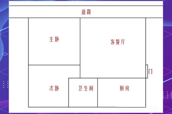 家里盖房子屋内的风水 家里盖房子屋内的风水