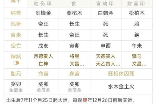 八字命理分析：食伤旺的人该如何改变运势