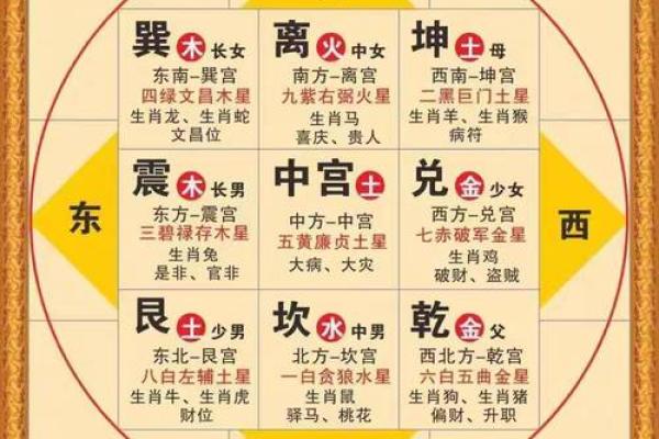 天干的五行与方位