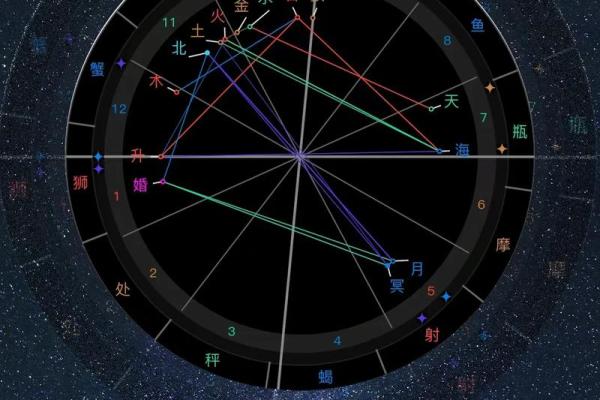 星盘查询免费 免费个人星盘查询