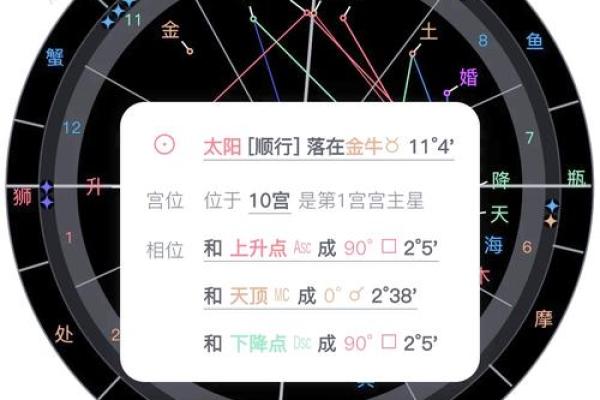 星盘查询免费 免费个人星盘查询