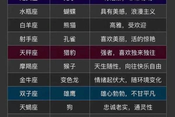 科学中的十二星座一样吗 科学中的十二星座一样吗