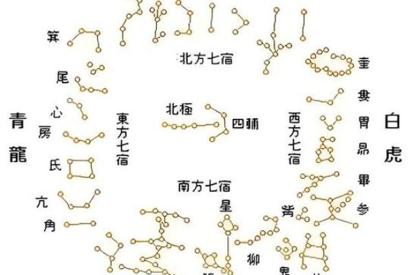 星座所主与断式口诀_青龙 星座所主与断式口诀_青龙