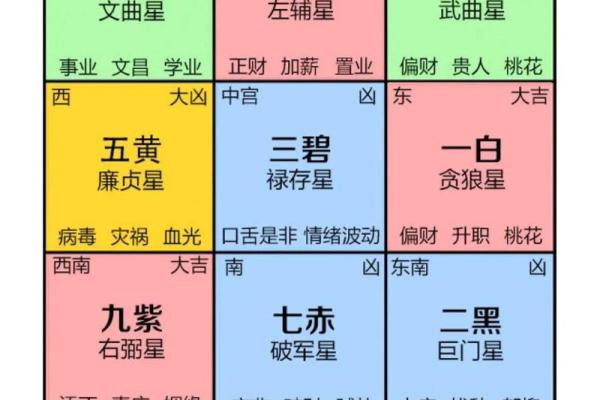 家居装修风水学