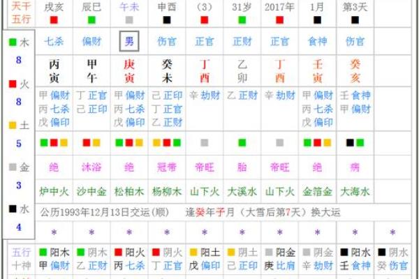 免费详批八字 免费详批八字