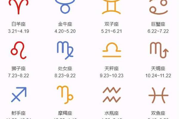 12星座梦幻卡片怎么换 12星座梦幻卡片怎么换
