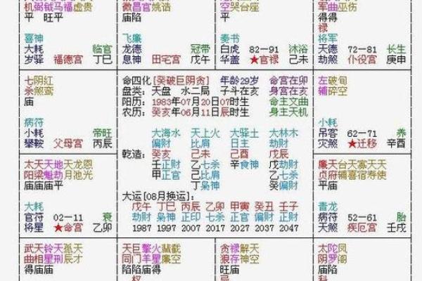 八字如何看命宫兄弟宫 八字如何看命宫兄弟宫