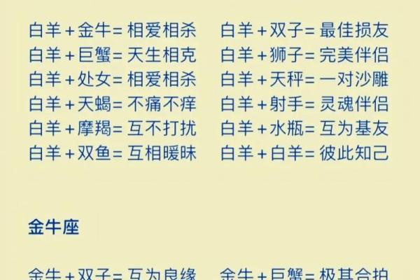 十二星座谁一言不合就对朋友卖萌 十二星座谁一言不合就对朋友卖萌
