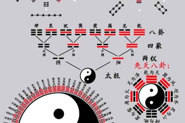 易经八卦与四柱八字哪个准 易经八卦与四柱八字哪个准