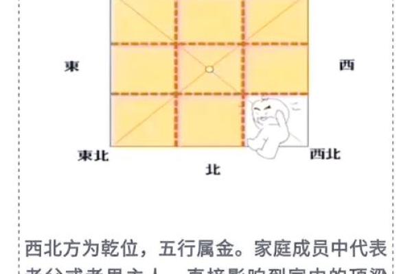 风水与微波的关系是什么？