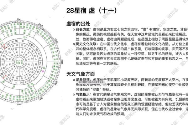 二十八星宿关系配对查询