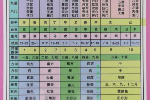 震宅震命吉凶方位