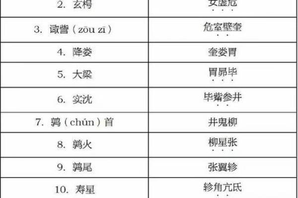 黄道十二星座是什么？黄道十二星座起源