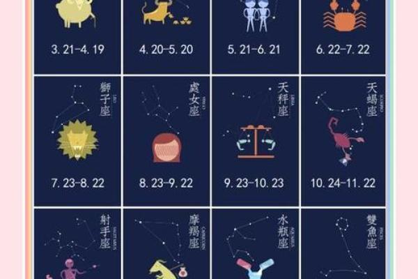 6月到8月都分别是哪些星座