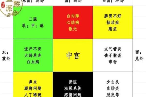 北京的风水格局