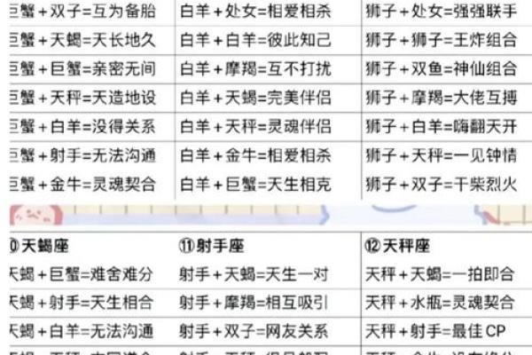 星座和性别最完美搭配吗