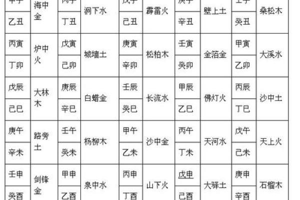 生辰八字解析-2024年农历正月初二出生的孩子好吗 生辰八字解析-2024年农历正月初二出生的孩子好吗
