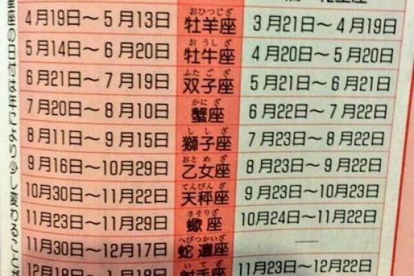 星座是按阳历还是阴历来划分你懂吗 星座是按阳历还是阴历来划分你懂吗