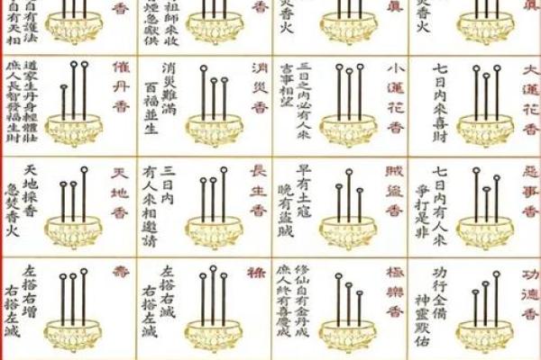 财神爷相谱  财神爷香谱七十二图解 财神爷相谱  财神爷香谱七十二图解