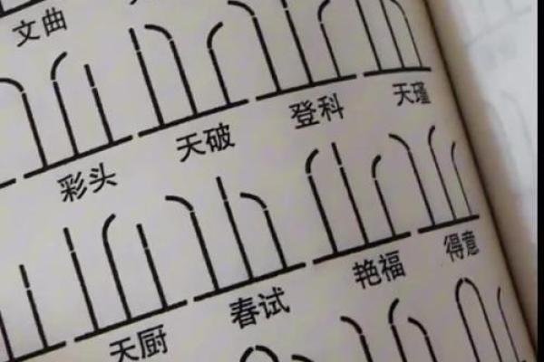 财神爷相谱  财神爷香谱七十二图解 财神爷相谱  财神爷香谱七十二图解