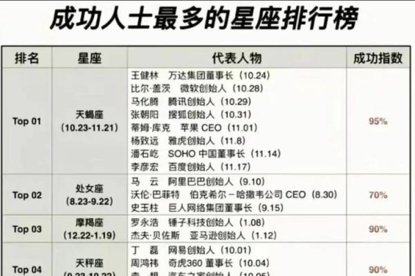 最懂星座运势的科学家 最懂星座运势的科学家