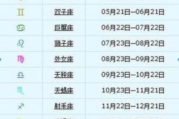 紫薇星属于什么星座 紫薇星属于什么星座