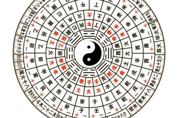 八字方位 八字方位