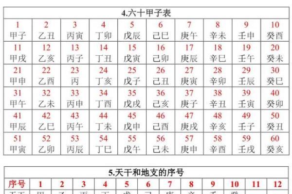 男命八字年柱与女命日柱相合 男命八字年柱与女命日柱相合