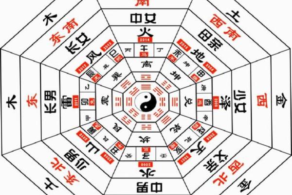 学风水入门的基础：什么是风水