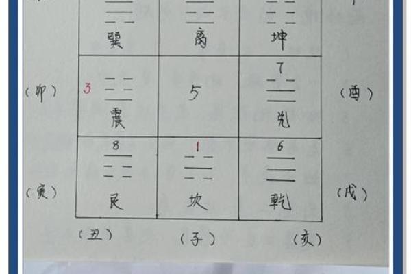 学风水入门的基础：什么是风水