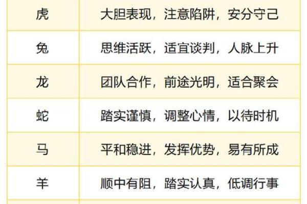 八字看婚姻事业运势准吗