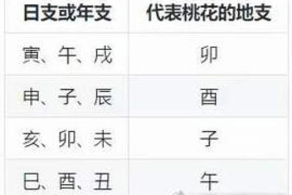 免费八字算桃花 免费算桃花八字准吗