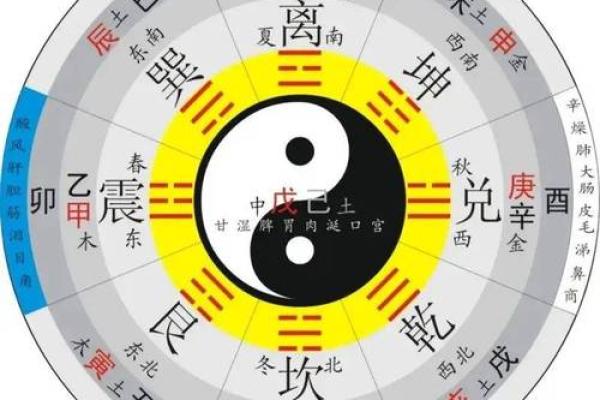 风水学快速入门需要掌握的知识