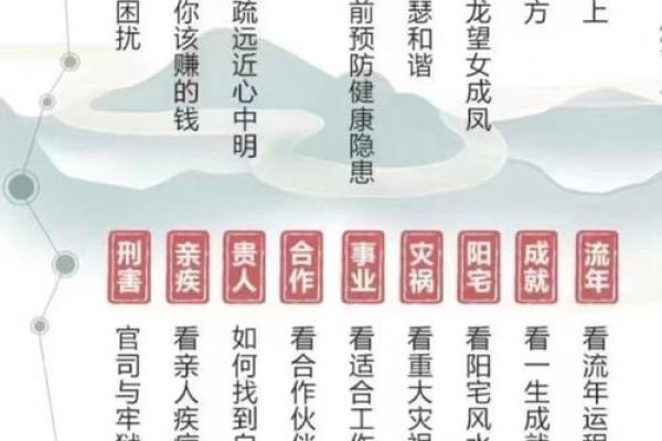 从八字命宫出发，看透你的命运！