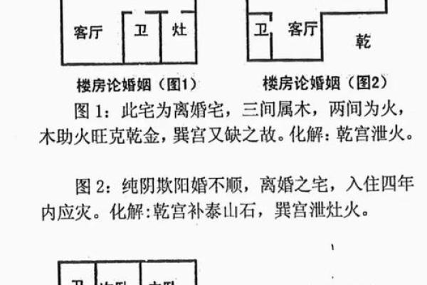 风水宅形分析：阴阳配合式房屋，风水点评