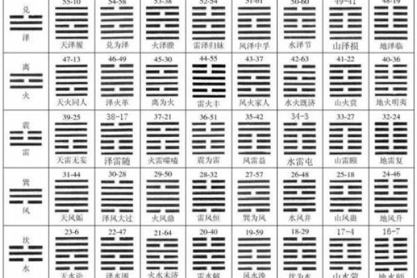 梅花易数怎么看方位