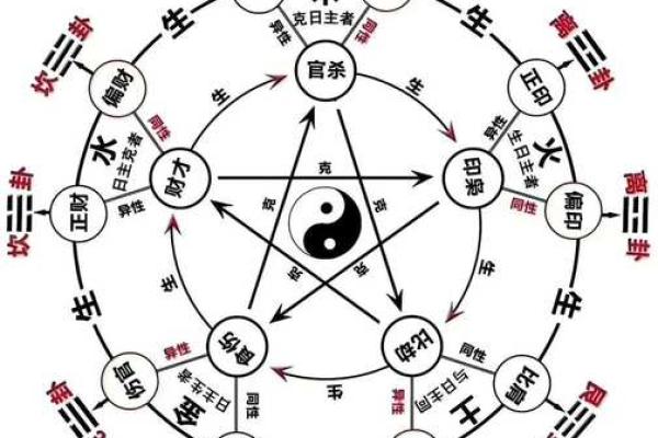 通过八字看婚姻 分析四柱八字婚姻