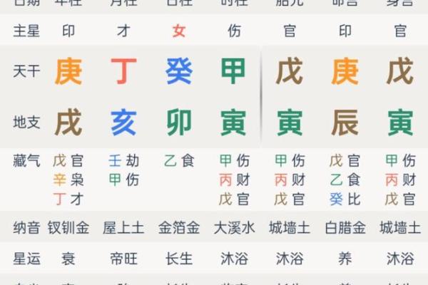 八字日柱配对  甲子日和甲寅日可以婚配吗 八字日柱配对  甲子日和甲寅日可以婚配吗