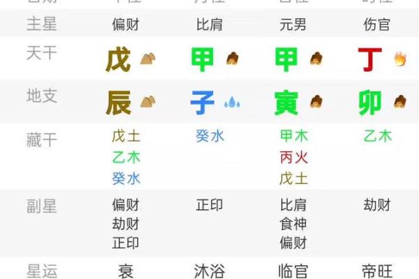 八字日柱配对  甲子日和甲寅日可以婚配吗 八字日柱配对  甲子日和甲寅日可以婚配吗