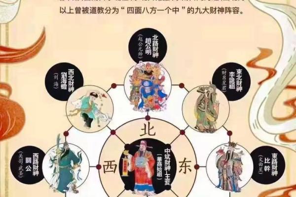 财神方位今日 今日财神方位在哪