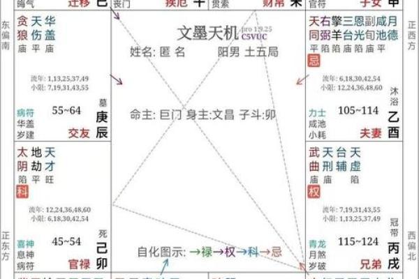 哪种星盘姻缘好