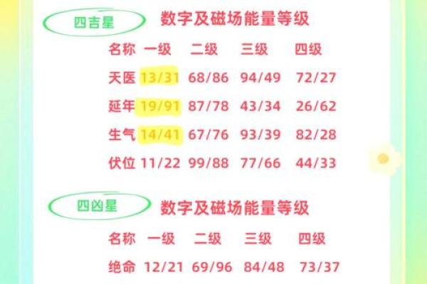 1518车牌号吉凶测试