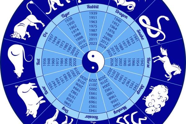 十二地支阴阳五行及方位