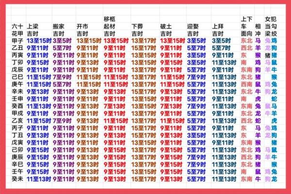 2024年入殓吉日查询表 2024年入殓吉日查询表