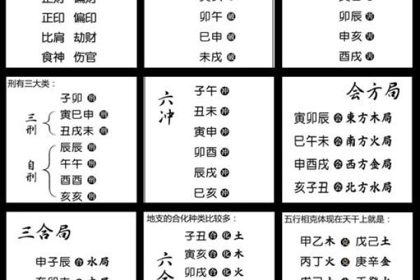 四柱八字中级课程讲解